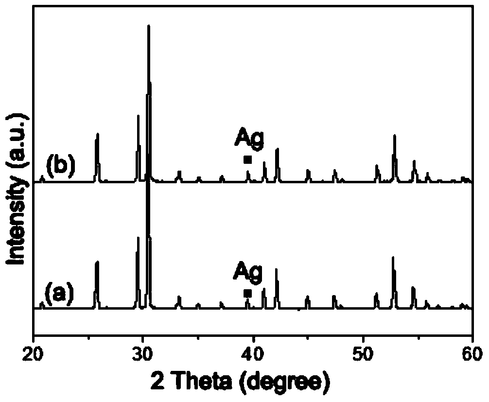 Silver-loaded silver bromate visible-light-induced photocatalyst and preparation method thereof