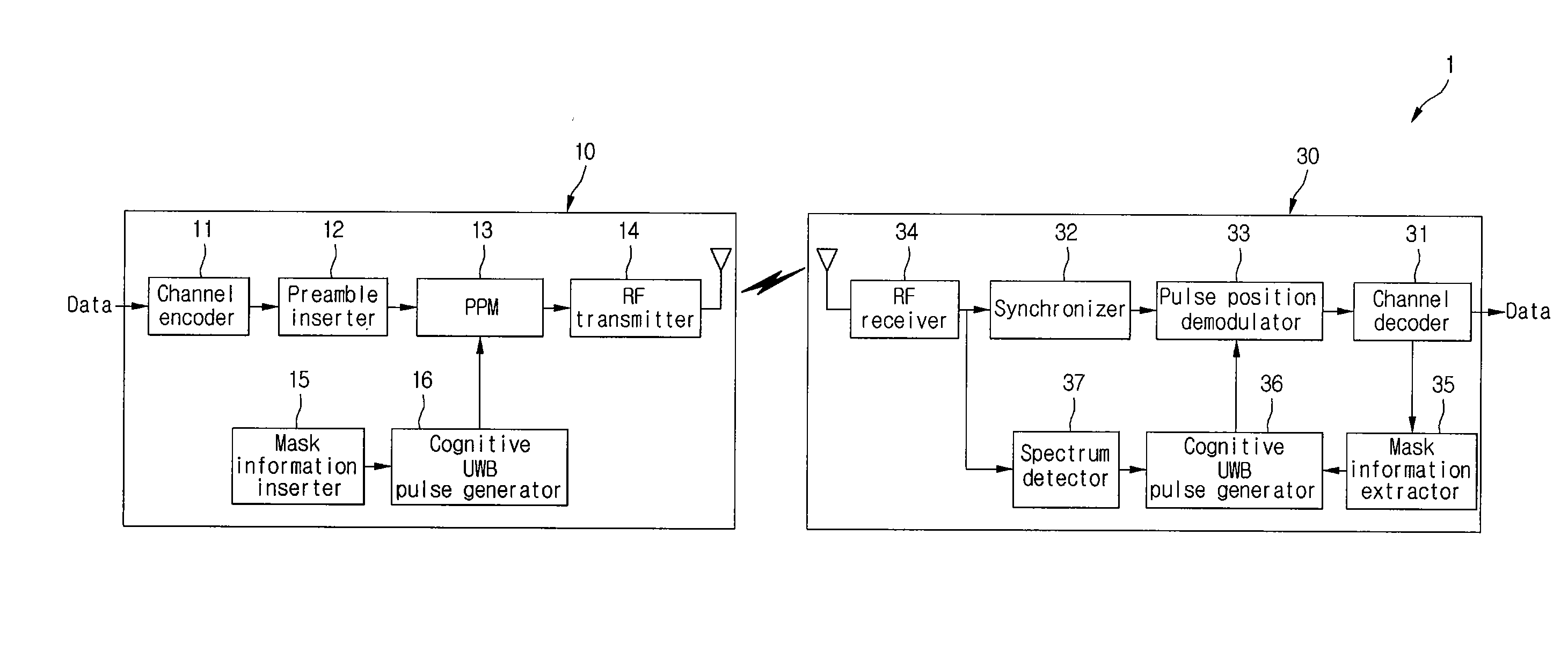 Cognitive UWB system and cognitive UWB data communication method