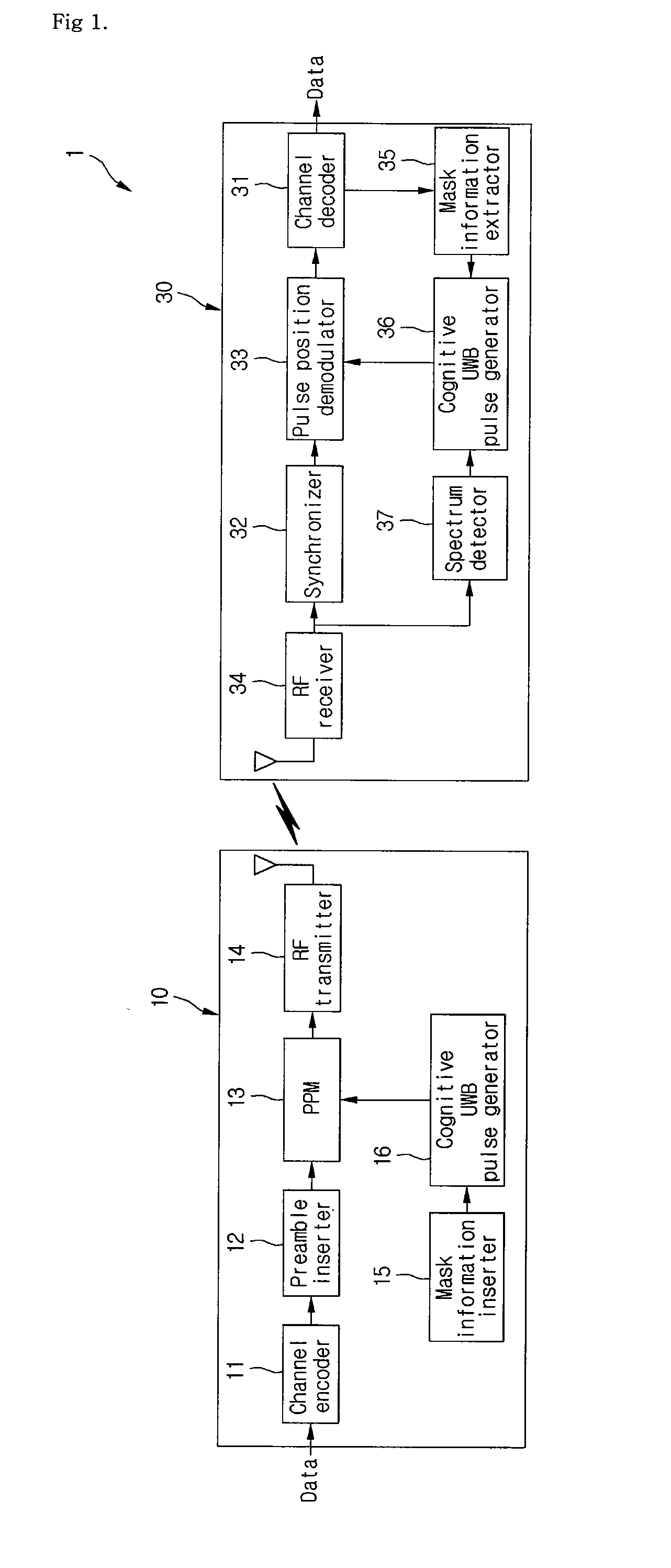 Cognitive UWB system and cognitive UWB data communication method