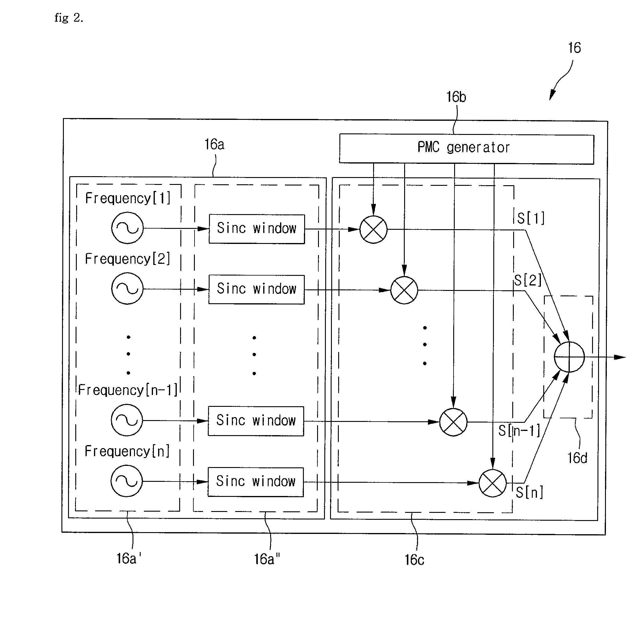 Cognitive UWB system and cognitive UWB data communication method