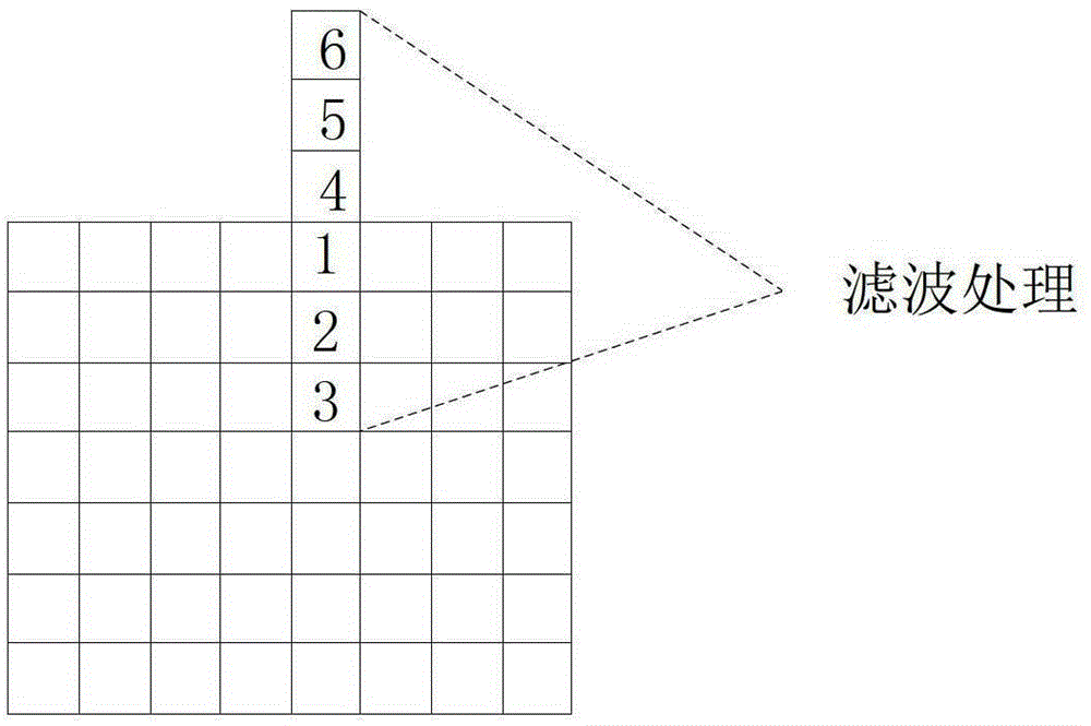 A method for increasing video frame rate