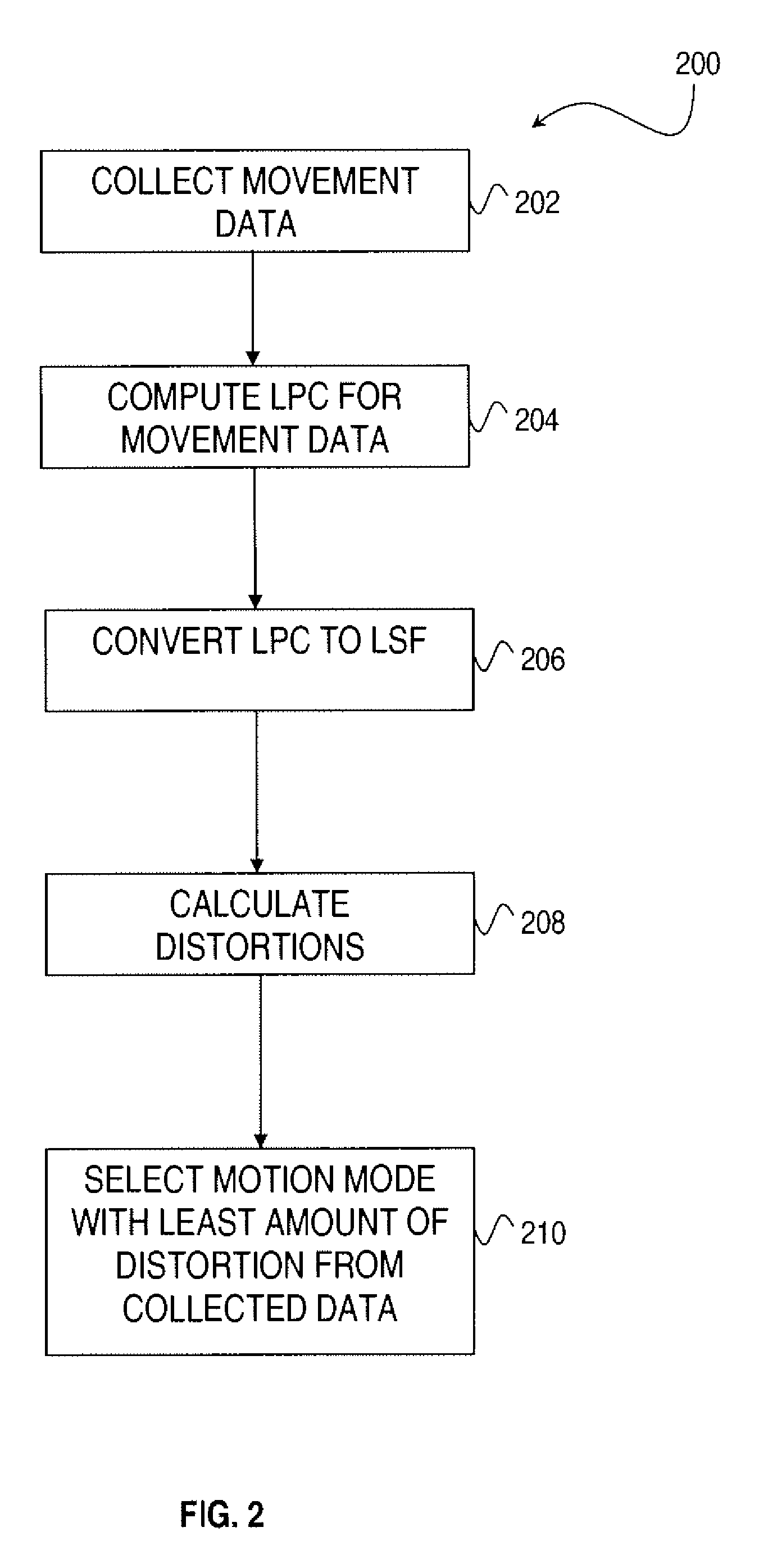 Methods and applications for motion mode detection for personal navigation systems