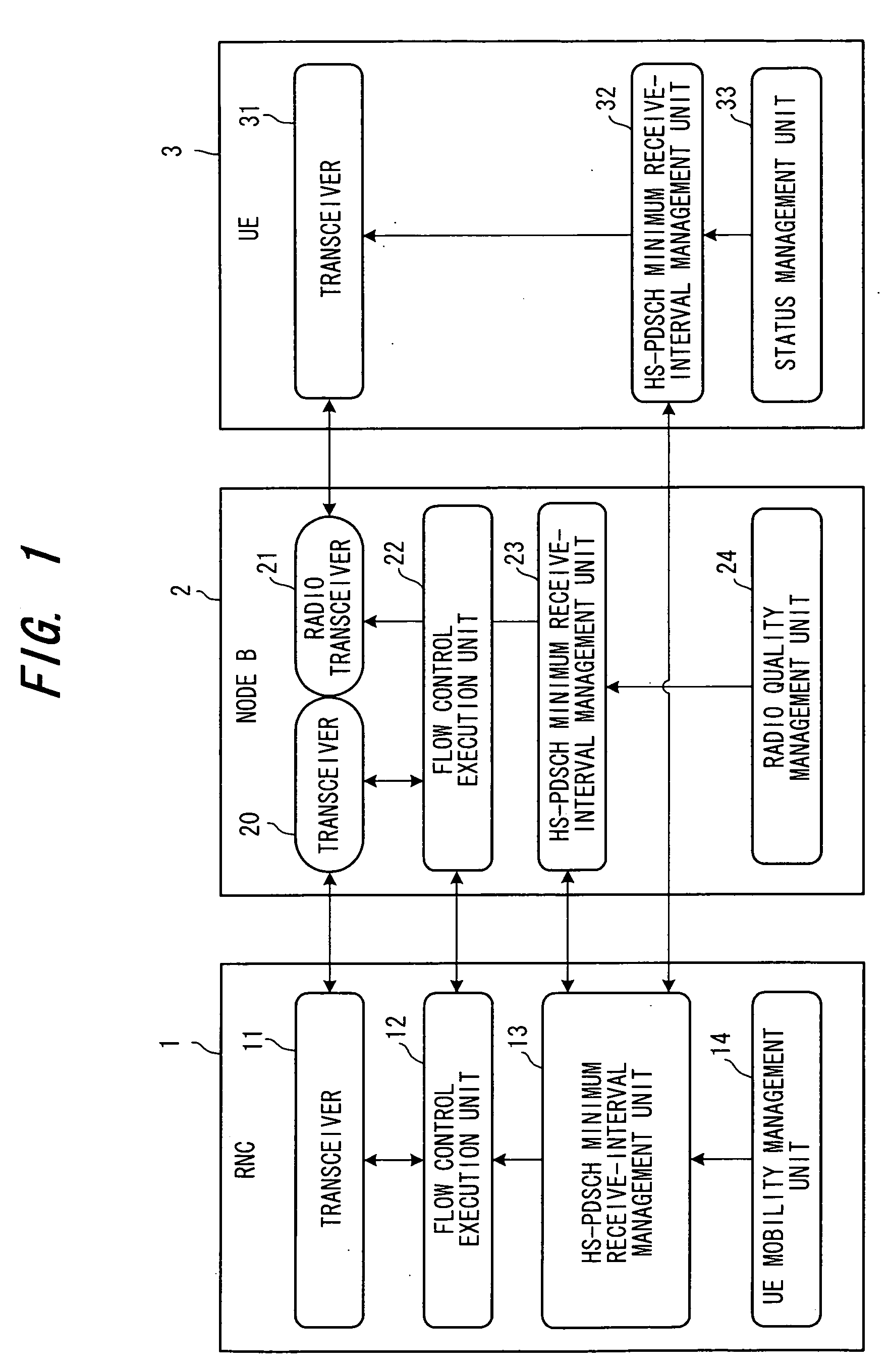 Wireless communication network and flow control method