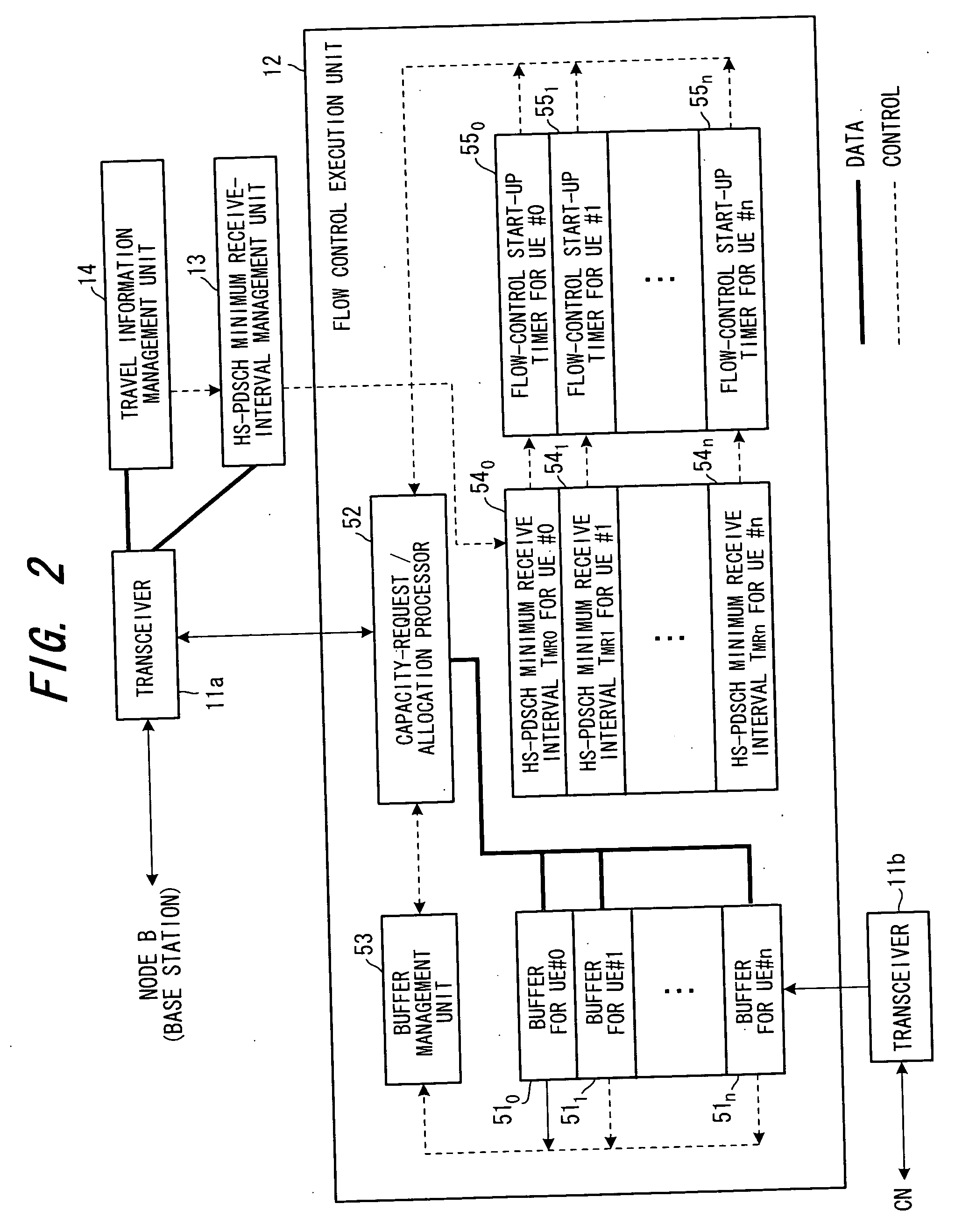 Wireless communication network and flow control method