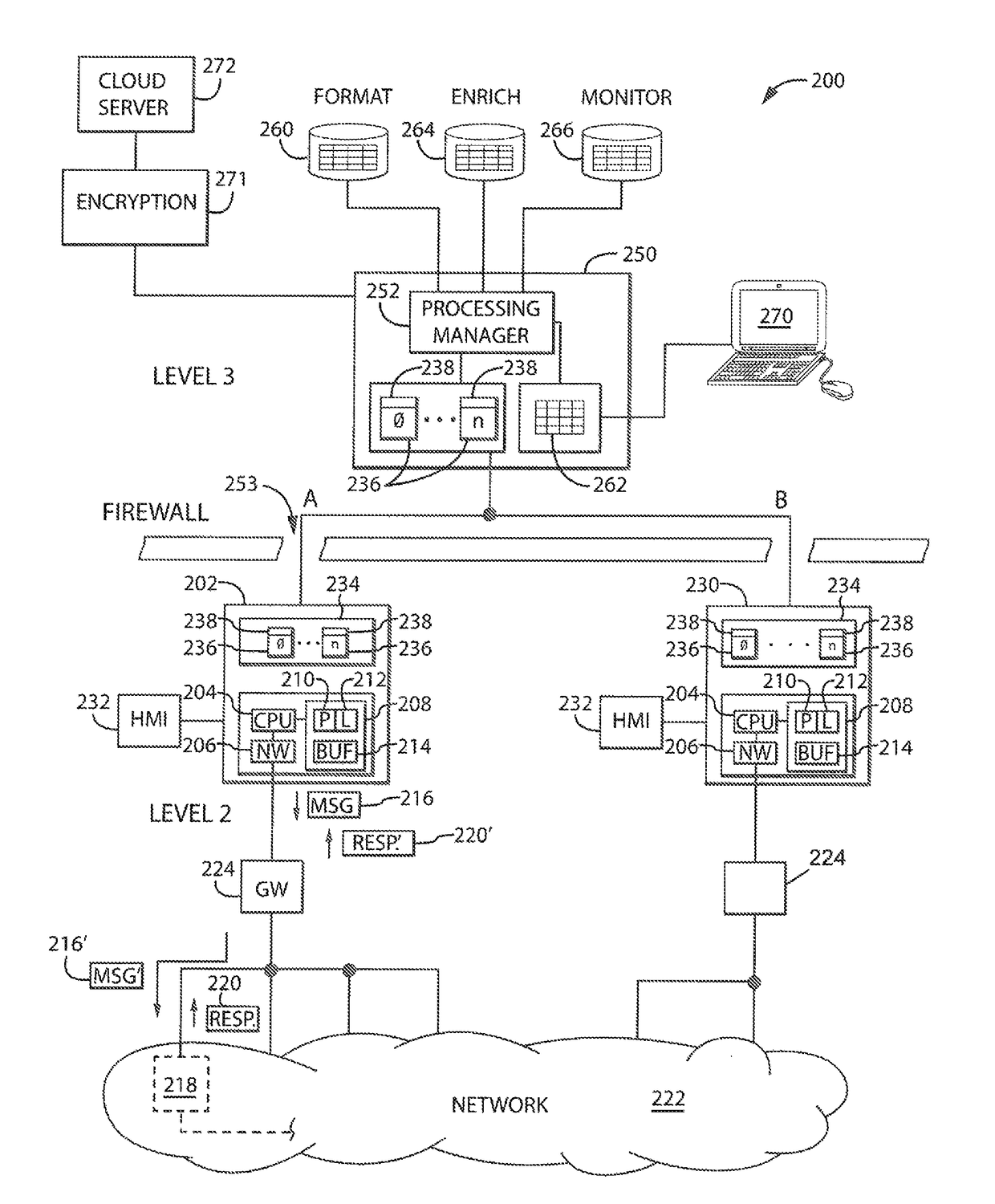 System for analyzing an industrial control network