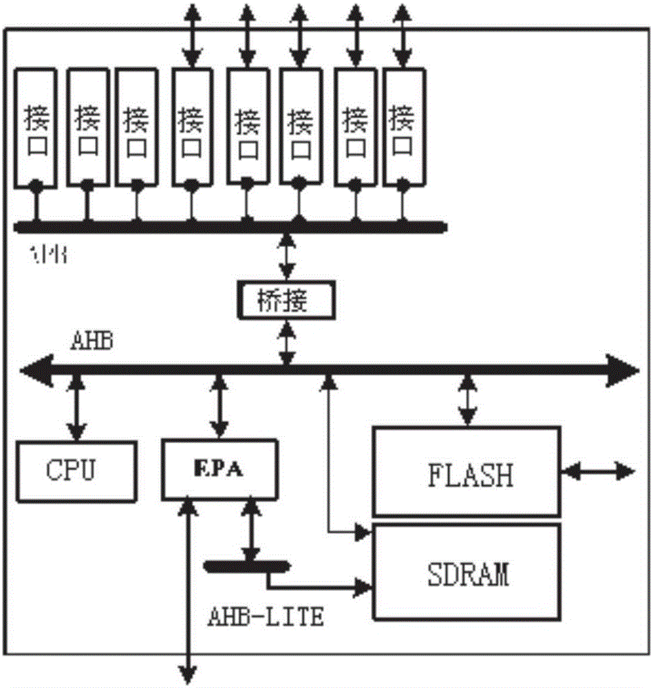 EPA (ethemet for plant automation) on-chip system, EPA communication system and EPA communication method