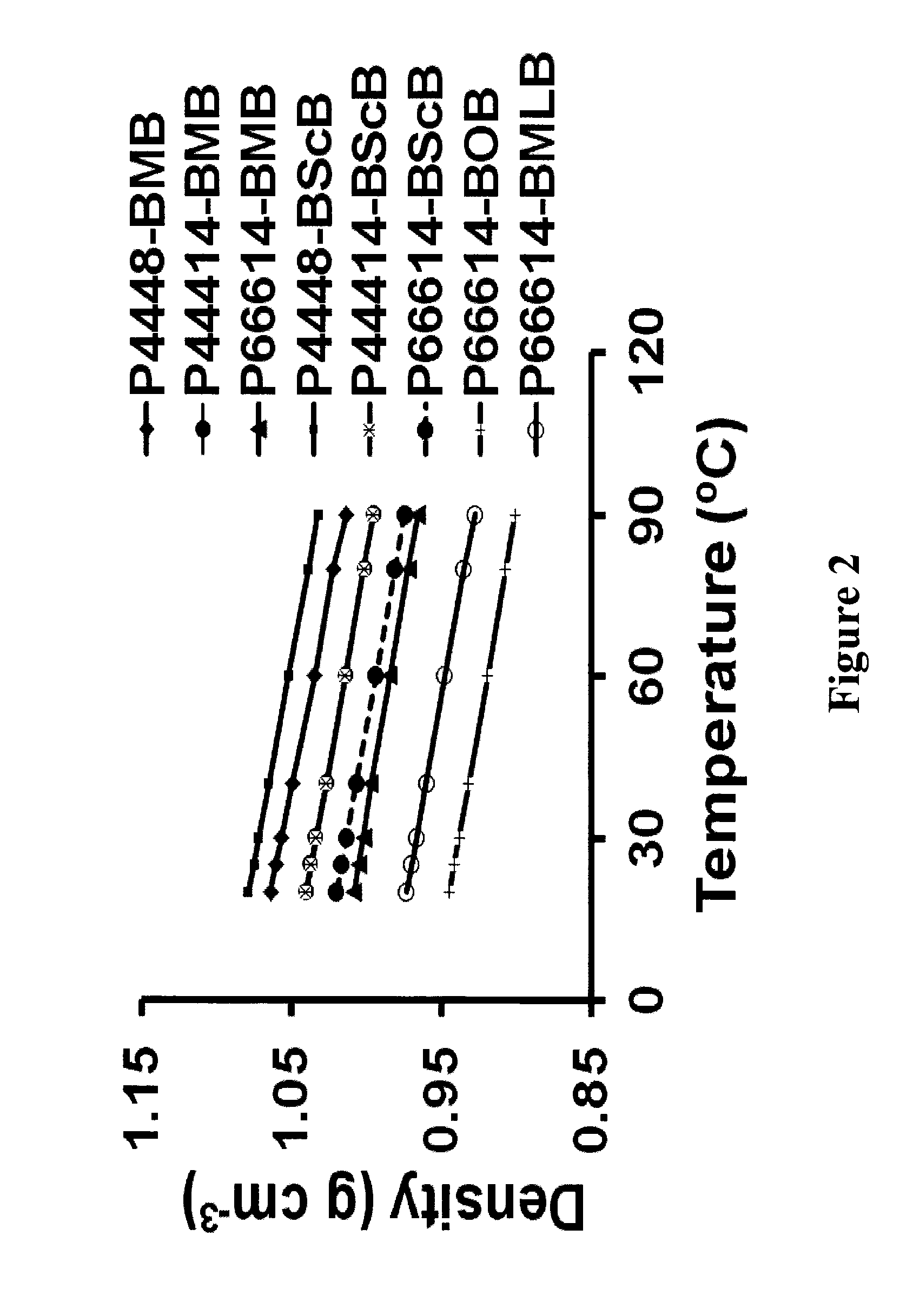 Ionic-liquid-based lubricants and lubrication additives comprising ions