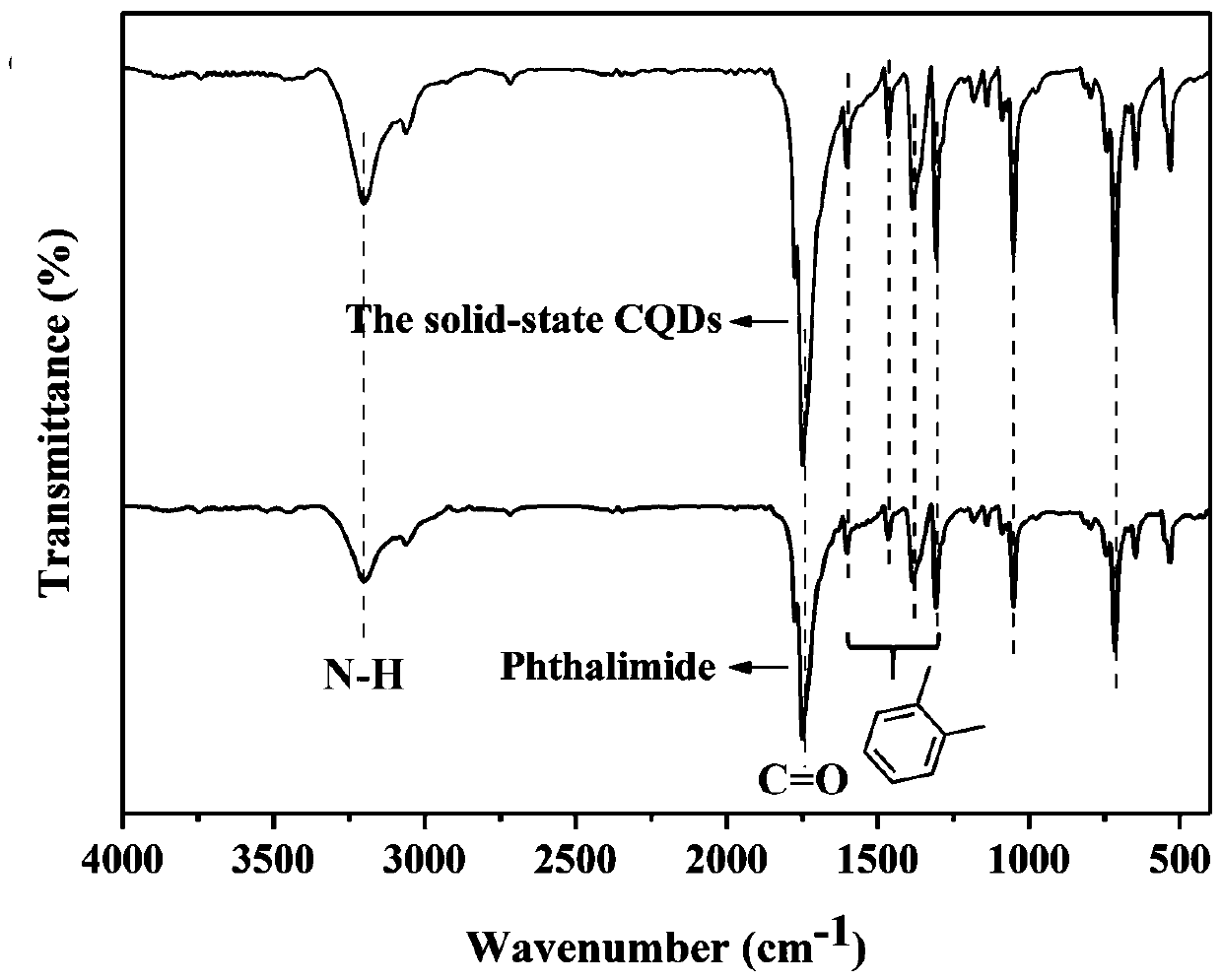 Solid yellow-light carbon quantum dot compound based on multiple emission peaks and preparation method thereof