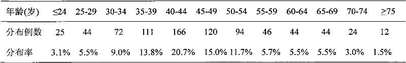 Traditional Chinese medicine composition for treating proliferative diseases and preparation method thereof