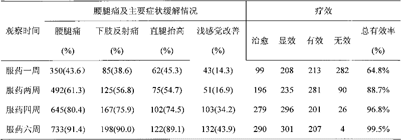 Traditional Chinese medicine composition for treating proliferative diseases and preparation method thereof