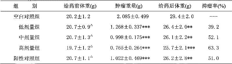 Traditional Chinese medicine composition for treating proliferative diseases and preparation method thereof