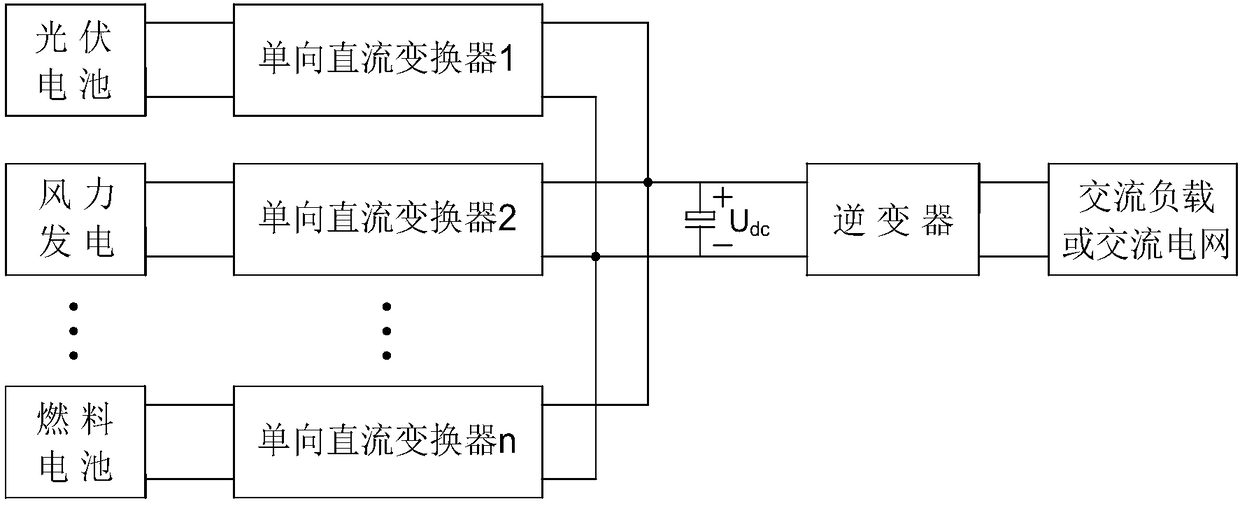 Multi-winding time-sharing power supply isolation flyback cycle conversion type single-stage multi-input inverter