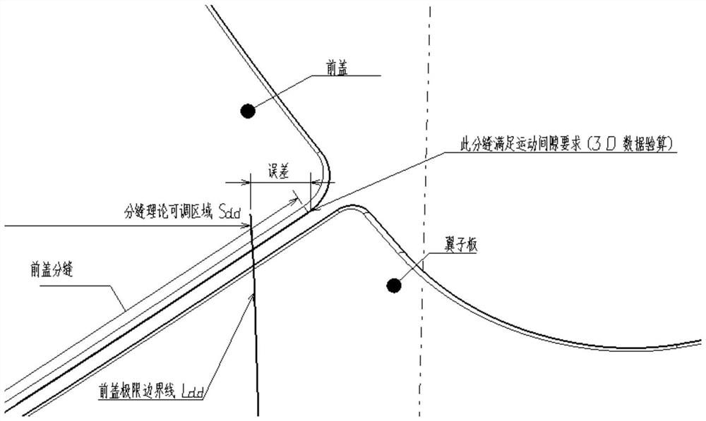 Method for accurately determining limit boundary line of parting of automobile opening and closing part