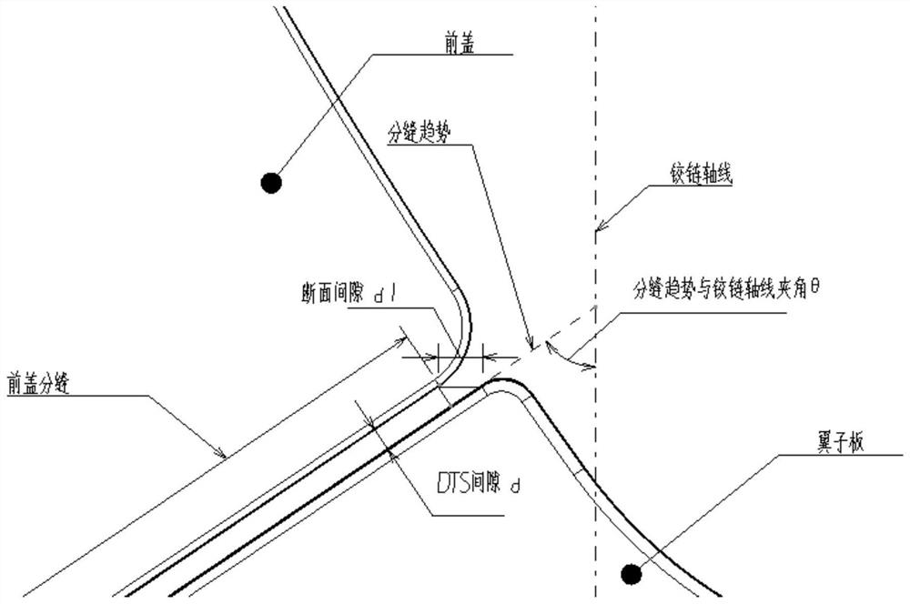 Method for accurately determining limit boundary line of parting of automobile opening and closing part