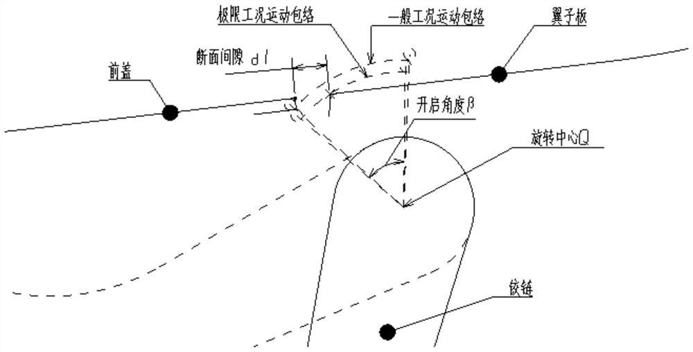 Method for accurately determining limit boundary line of parting of automobile opening and closing part