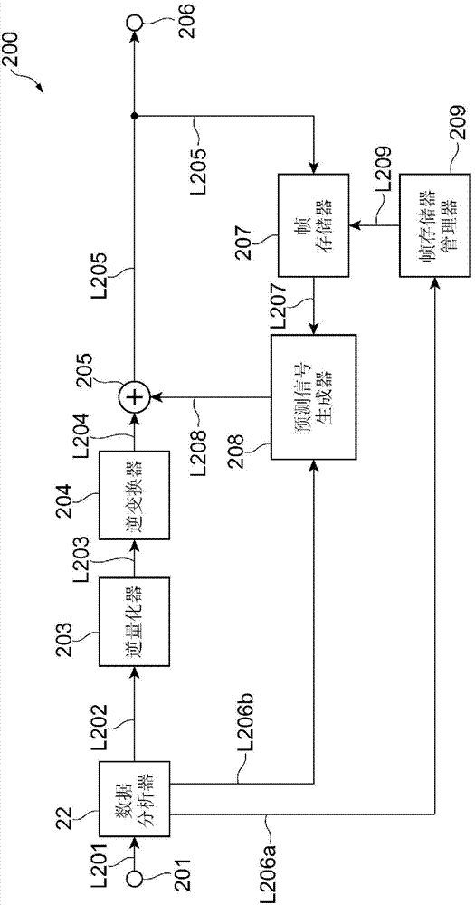 Moving image prediction encoding device and method, moving image prediction decoding device and method