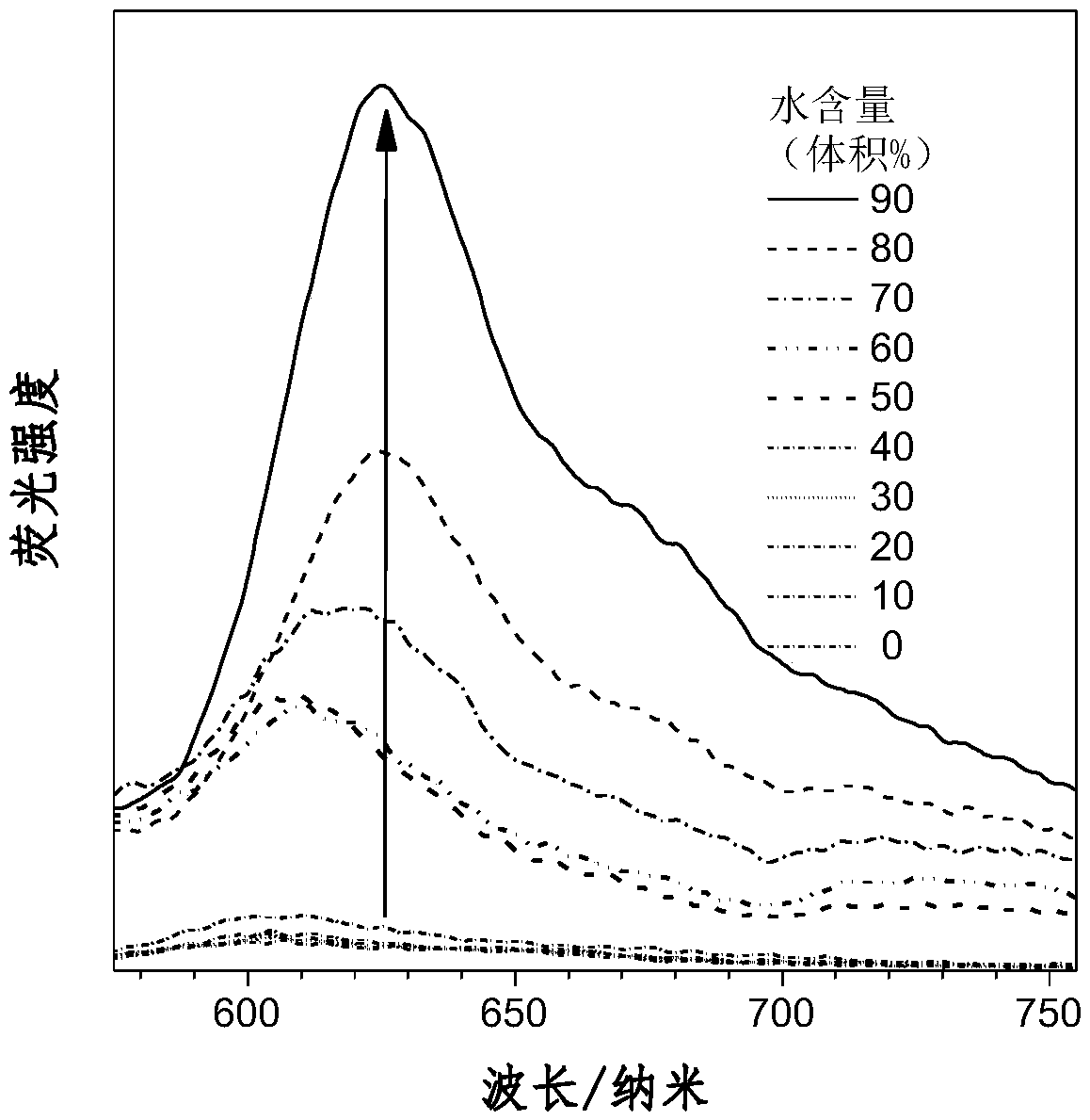 Aggregation-induced red light-emitting material and preparation method thereof