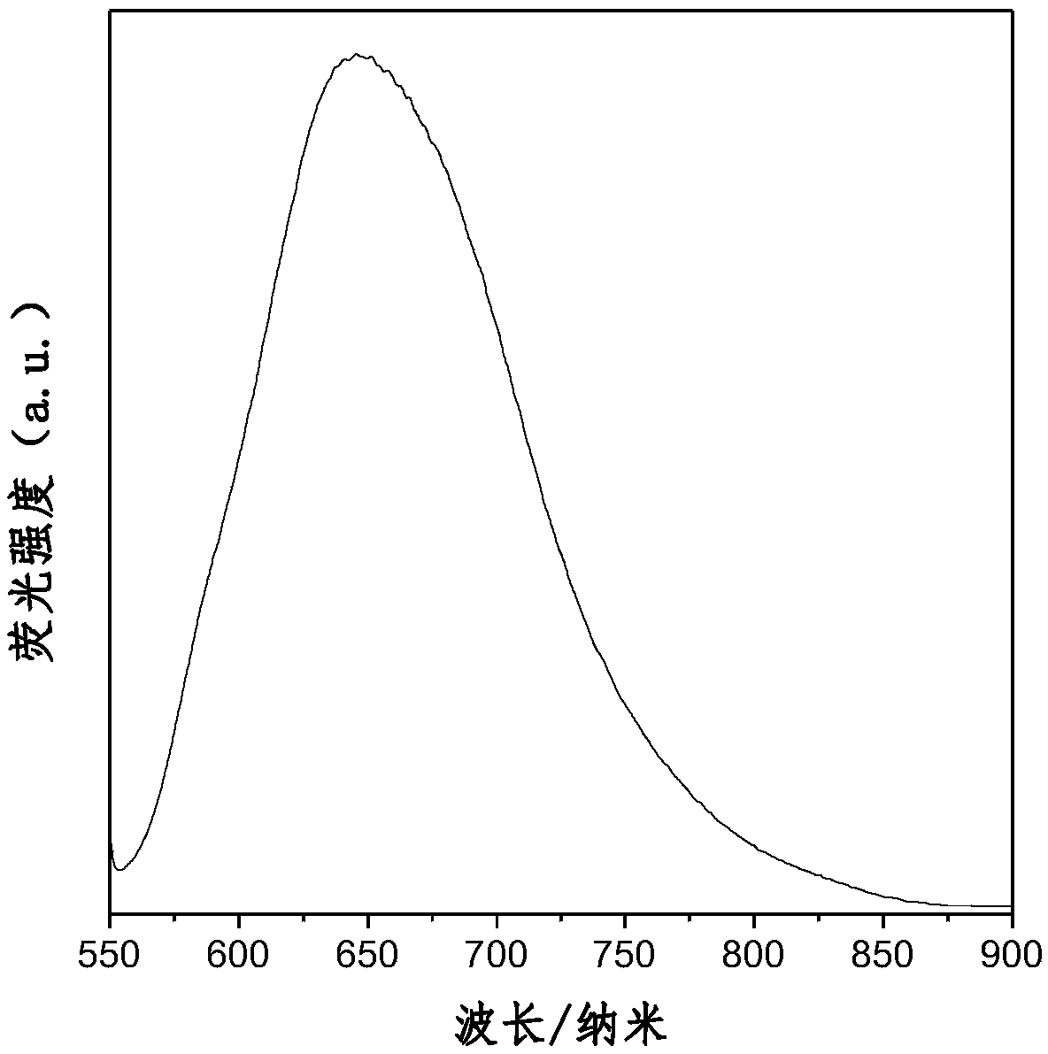 Aggregation-induced red light-emitting material and preparation method thereof