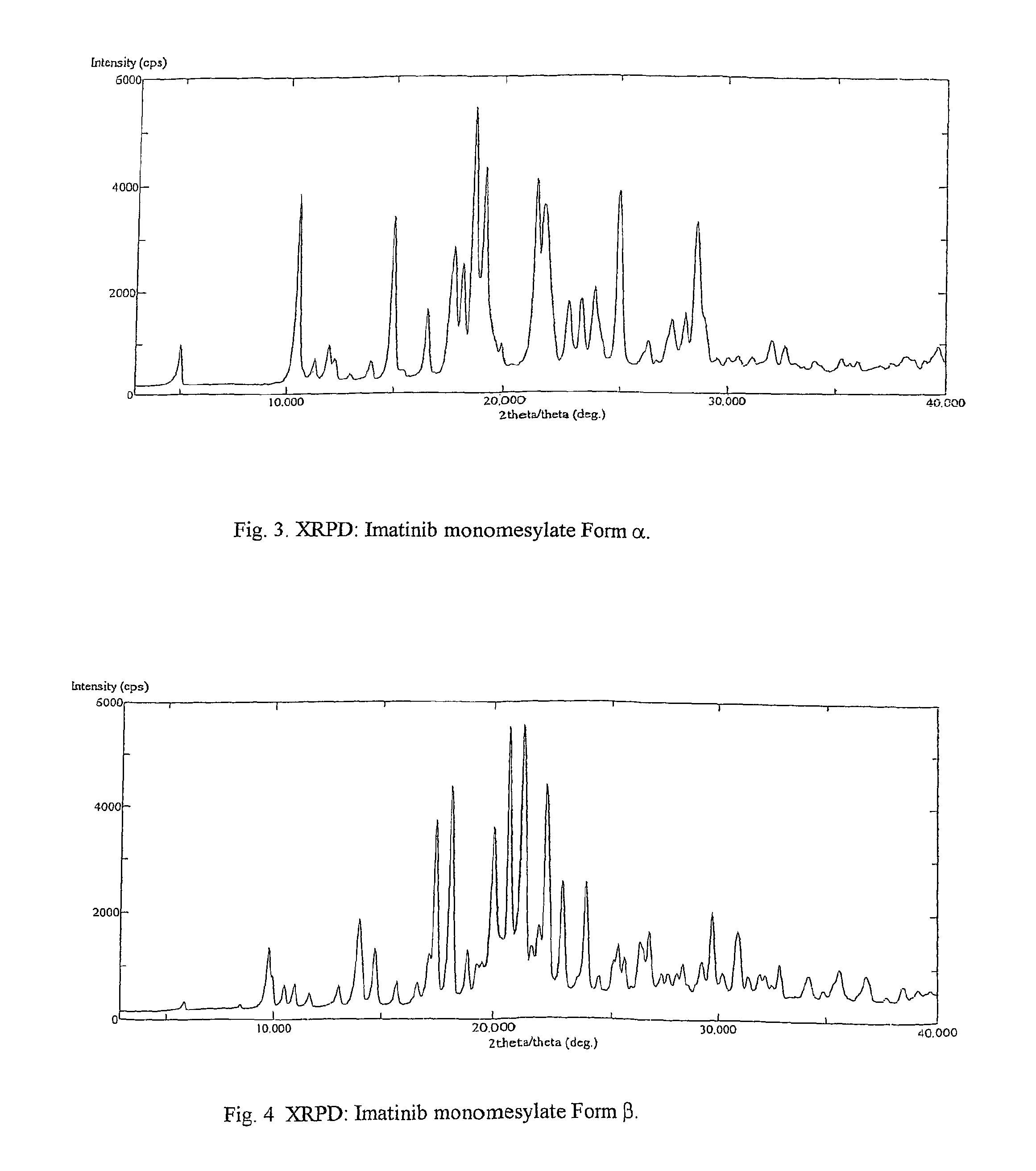 Crystalline polymorphs of methanesulfonic acid addition salts of Imatinib