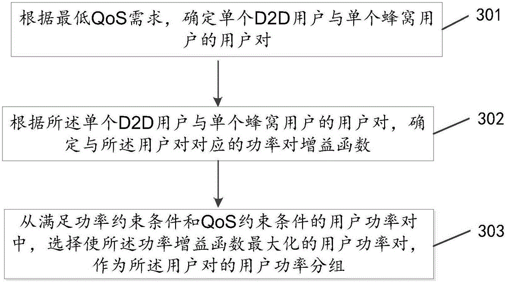 Resource allocation method and apparatus