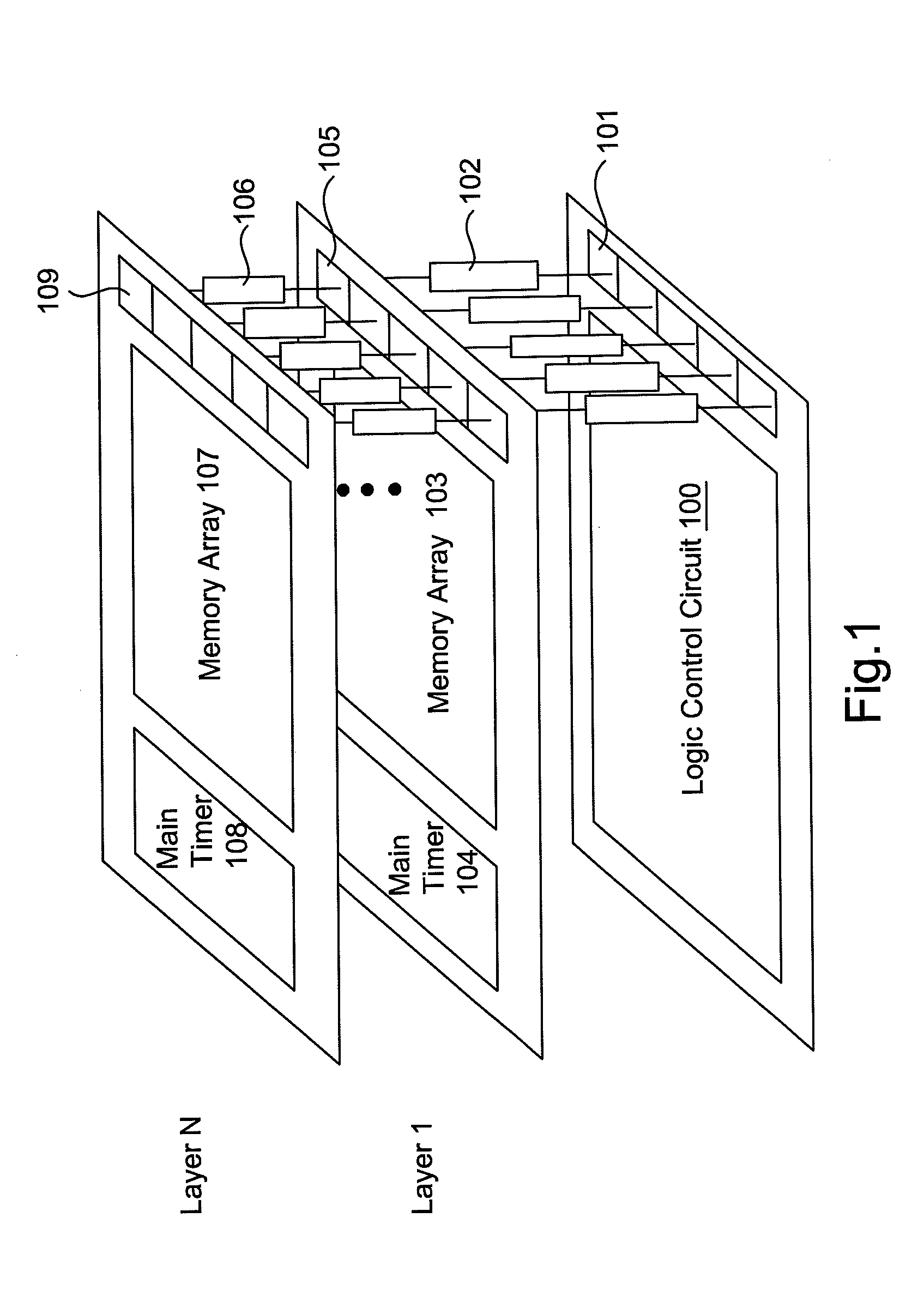 Control scheme for 3D memory IC