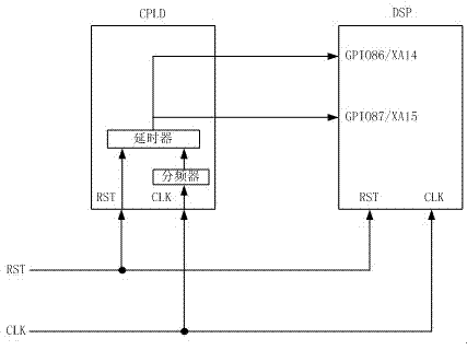 Device and method for improving maintenance efficiency of 283-series digital signal processor