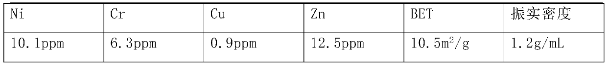 Preparation method of lithium iron phosphate coated with lithium iron oxide