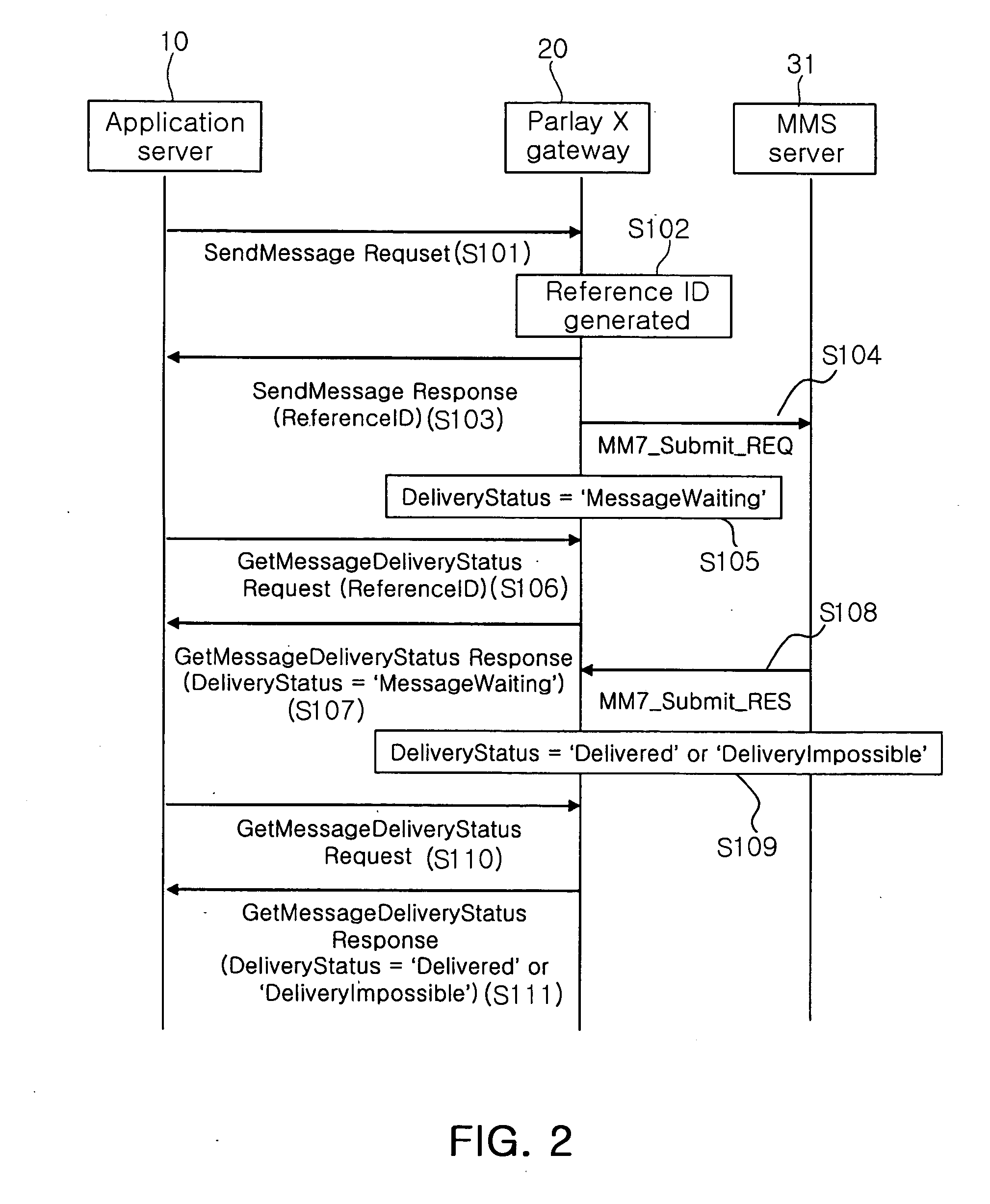 Method and apparatus for multimedia messaging service using Parlay X Web service