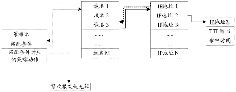 Message processing method and message processing equipment