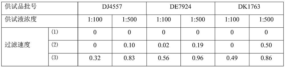 Microbial limit detection method for azithromycin dry suspension