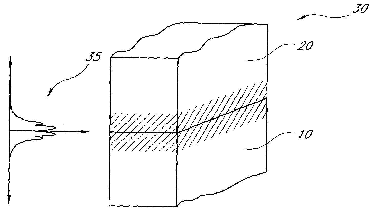 Method of measuring a physical function using a symmetric composite function