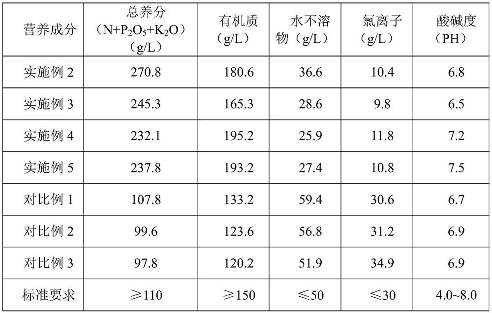 A method for harmless treatment and resource utilization of glucosamine fermentation bacteria residue