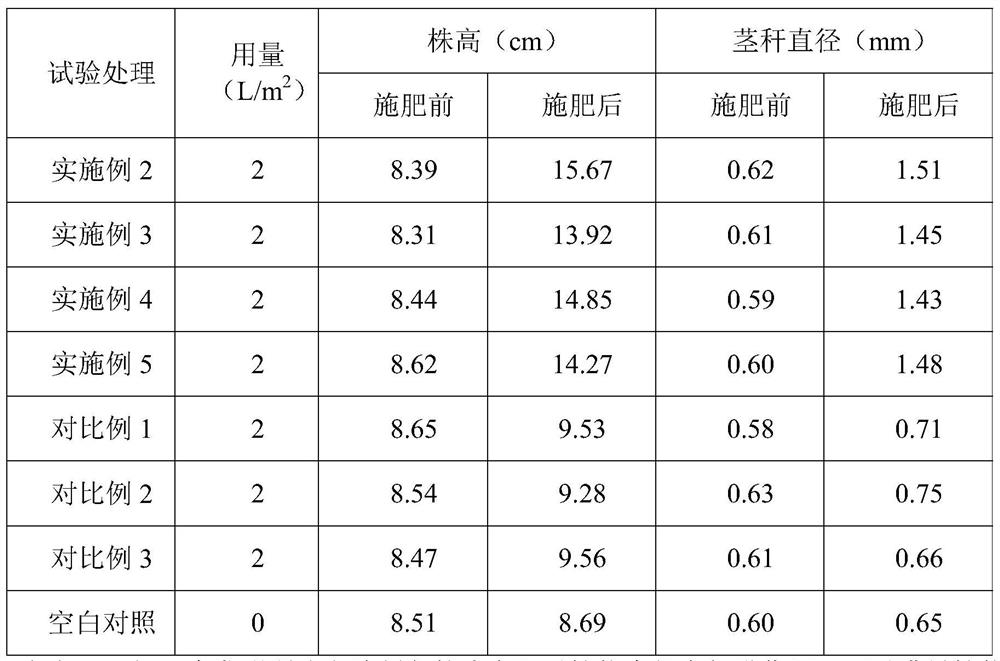 A method for harmless treatment and resource utilization of glucosamine fermentation bacteria residue