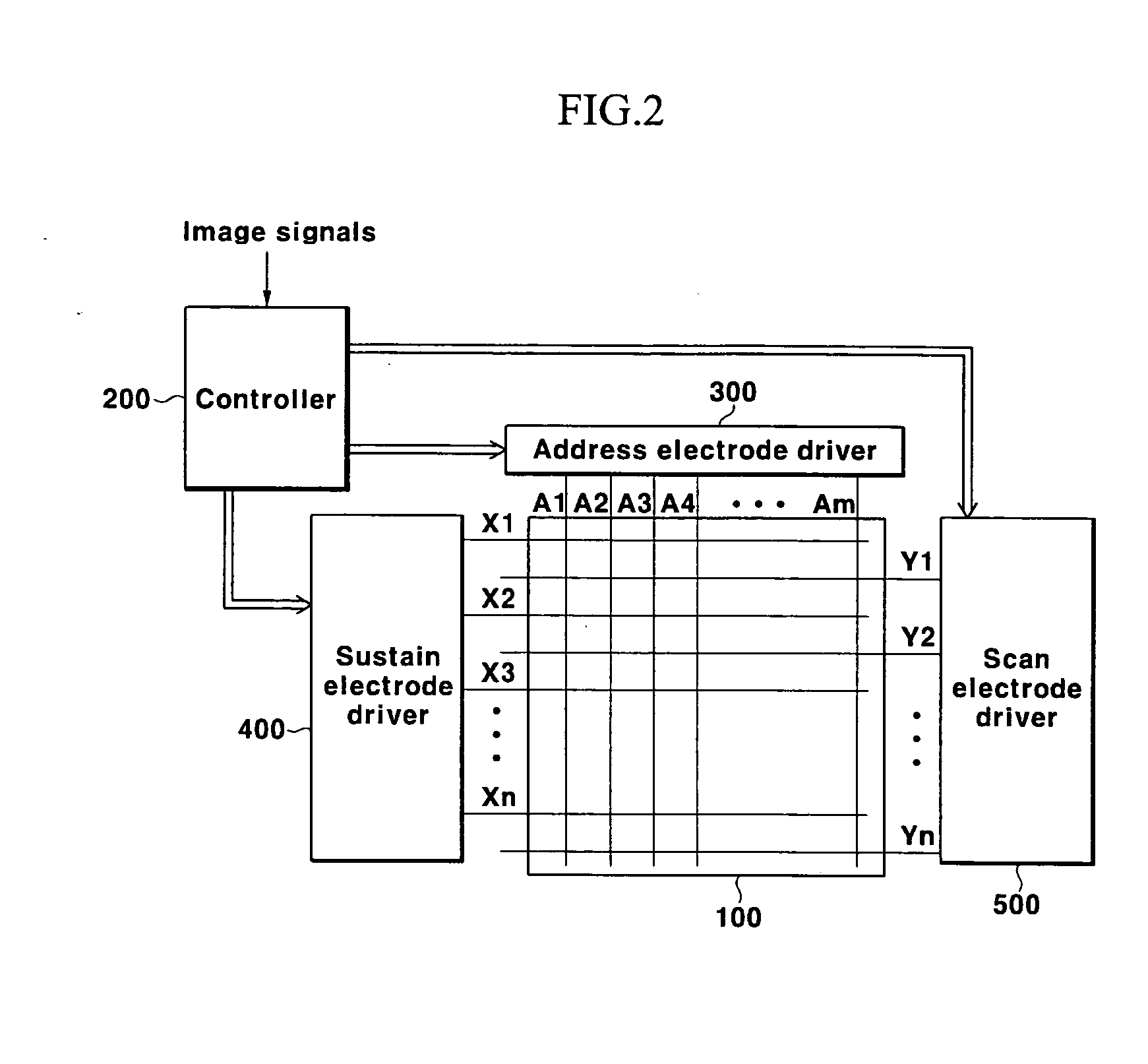 Plasma display device and driving method with reduced displacement current