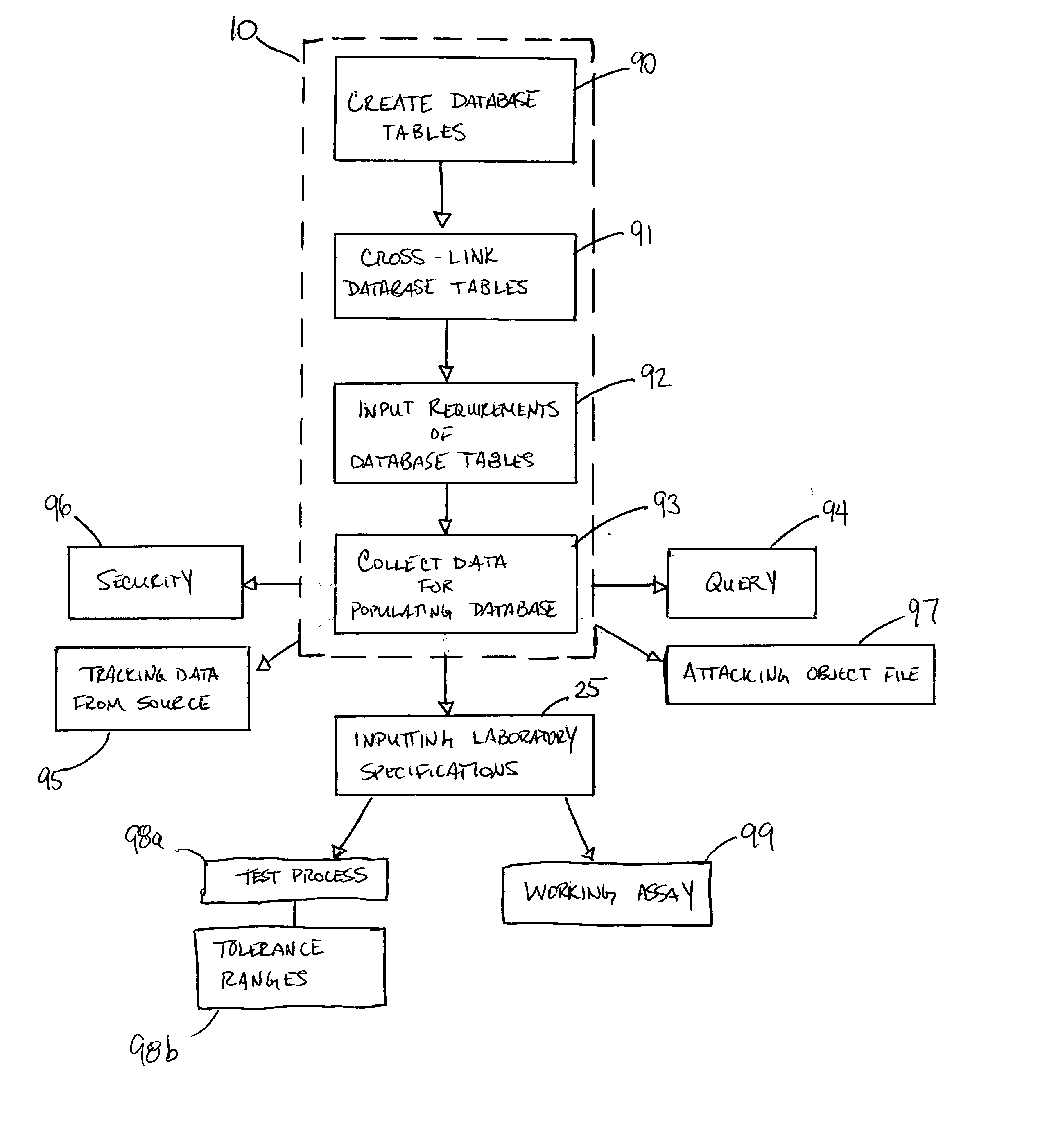 Referential and relational database software