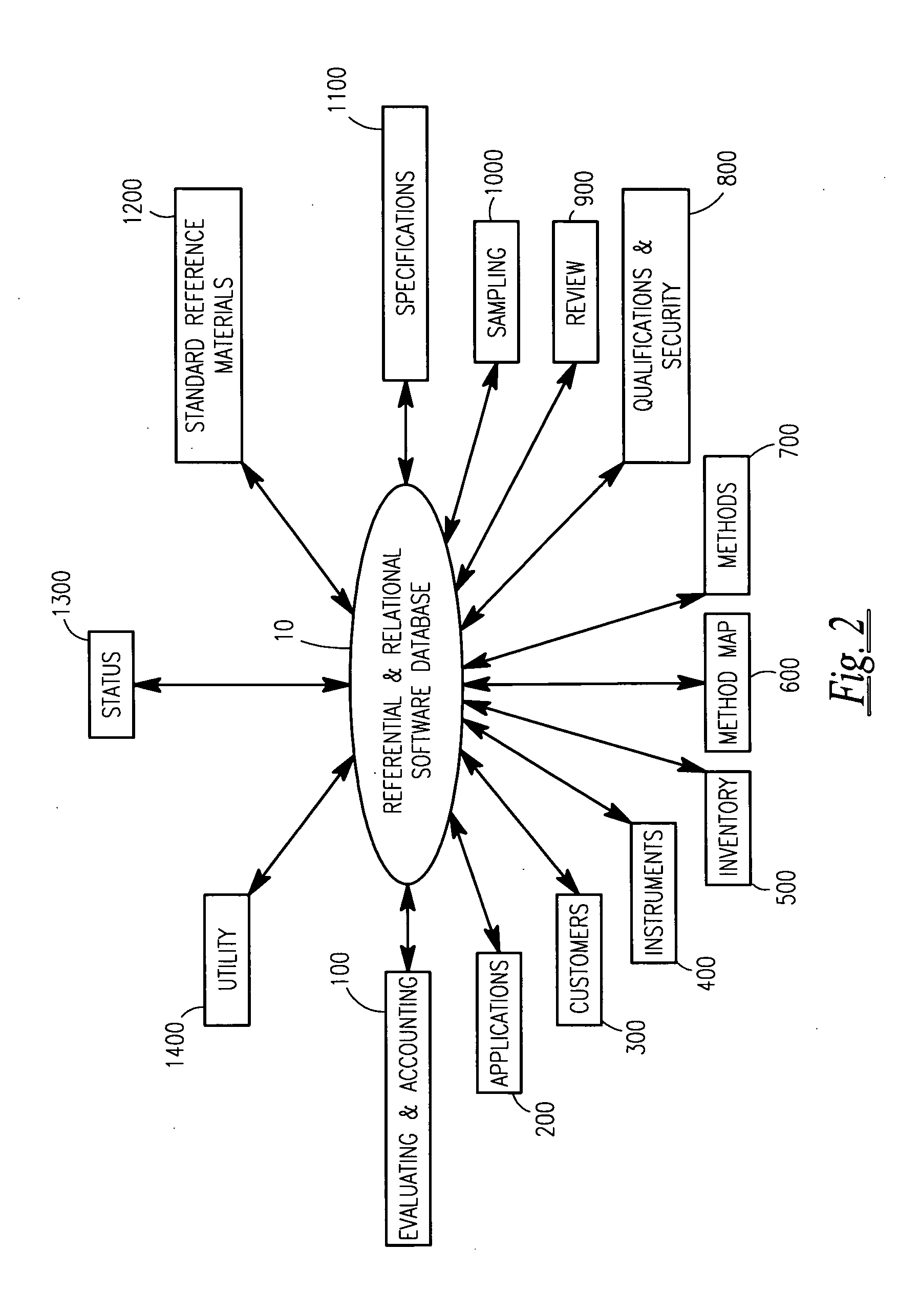 Referential and relational database software