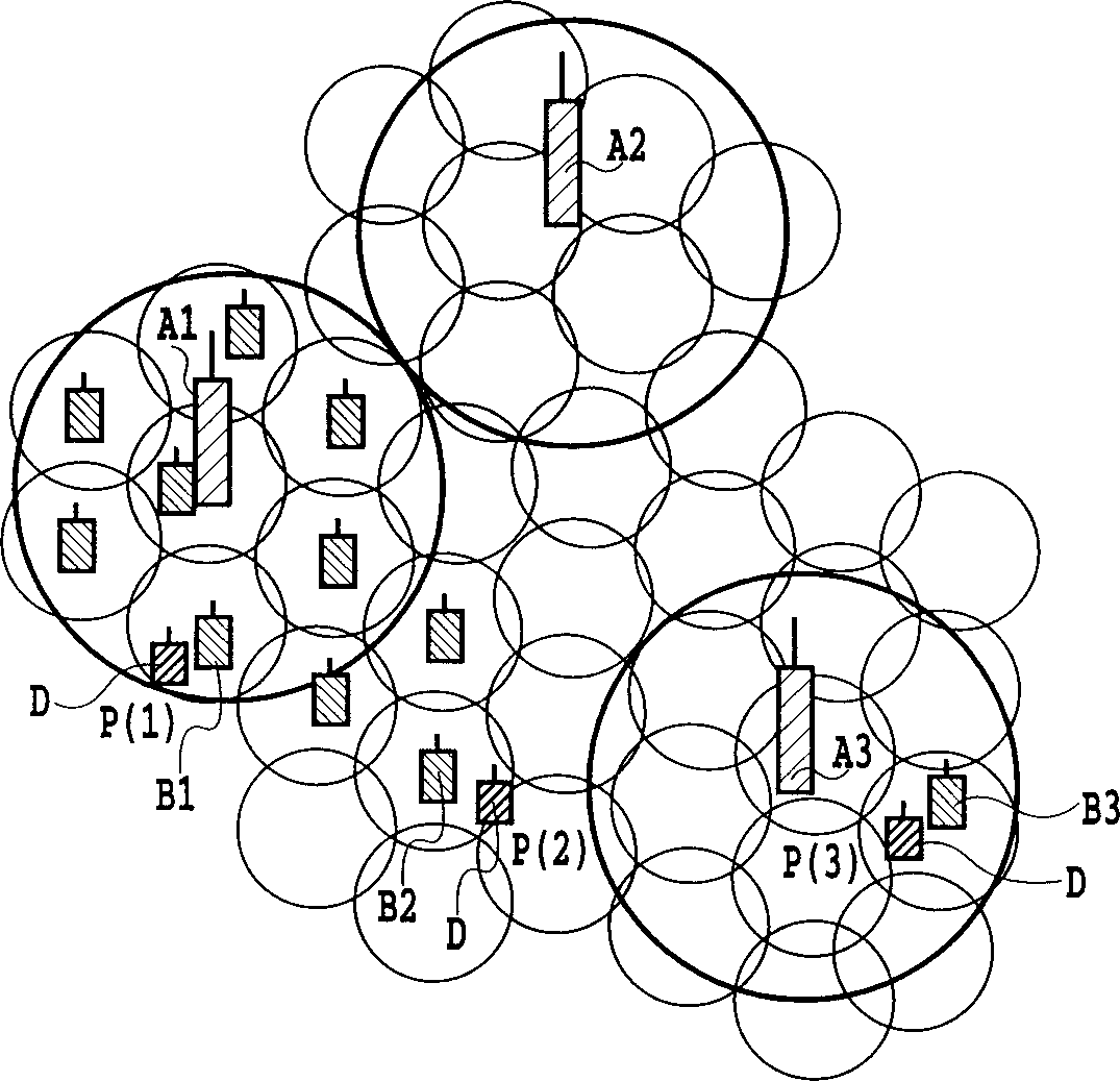Control method and system for cells