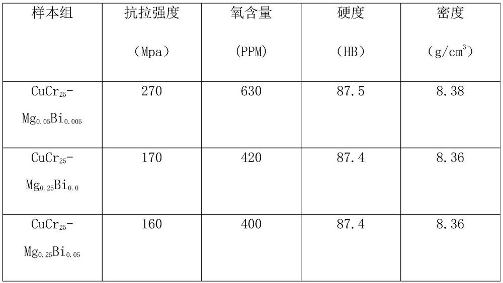 Method for preparing CuCr-MgBi contact material through electromagnetic-ultrasonic suspension smelting