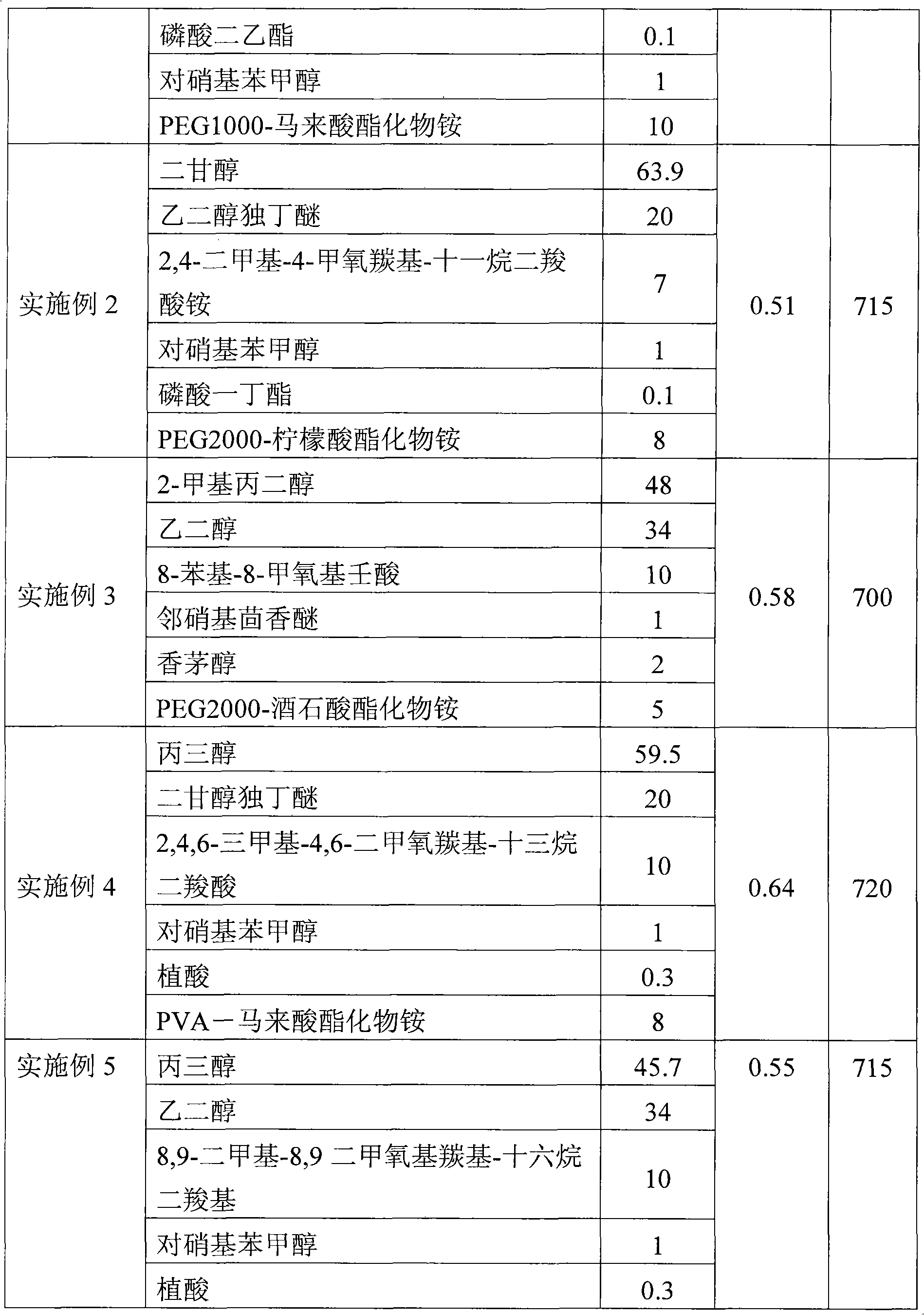 Electrolyte for driving ultrahigh voltage large-sized aluminium electrolytic capacitor and solute thereof