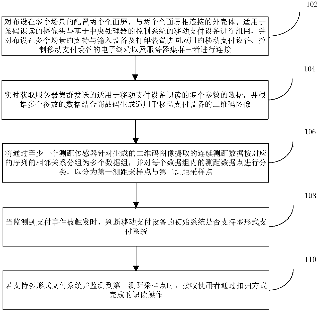 Under-screen two-dimensional code reading method and device based on double-screen display