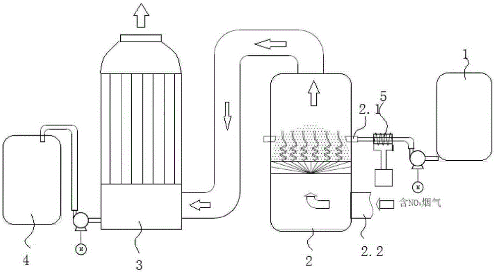 Hydrogen peroxide denitration process and denitration system