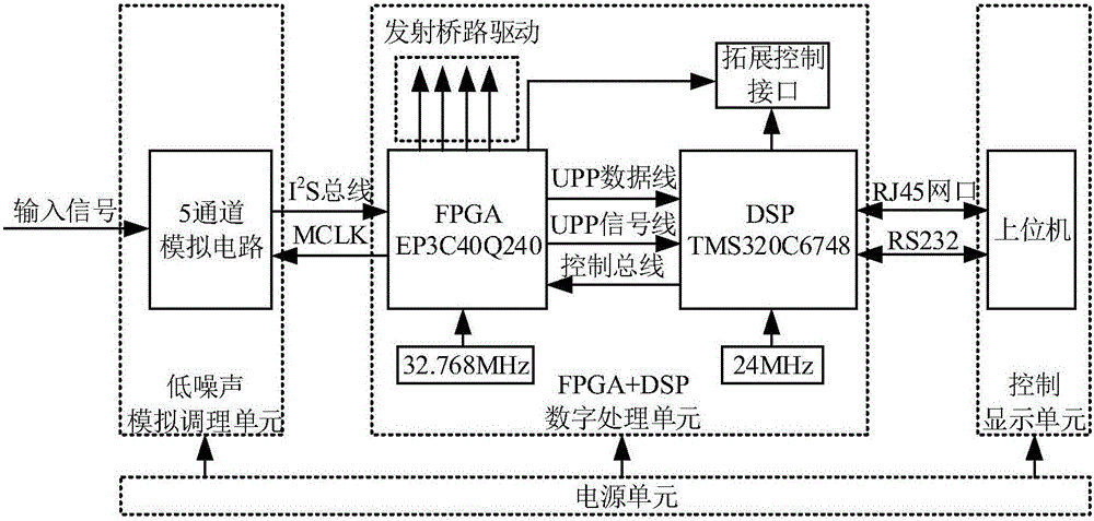 Shallow-earth-surface frequency domain electromagnetic detecting receiving system and data processing method
