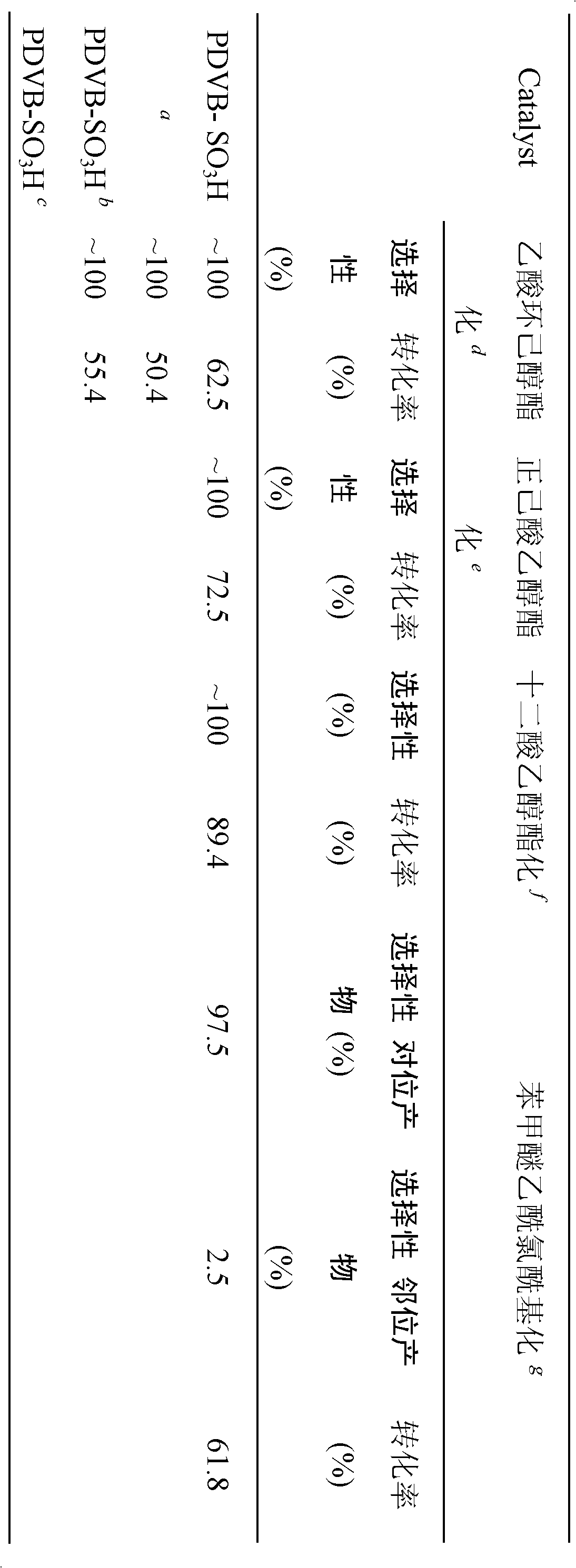 Application of organic framework porous solid acid