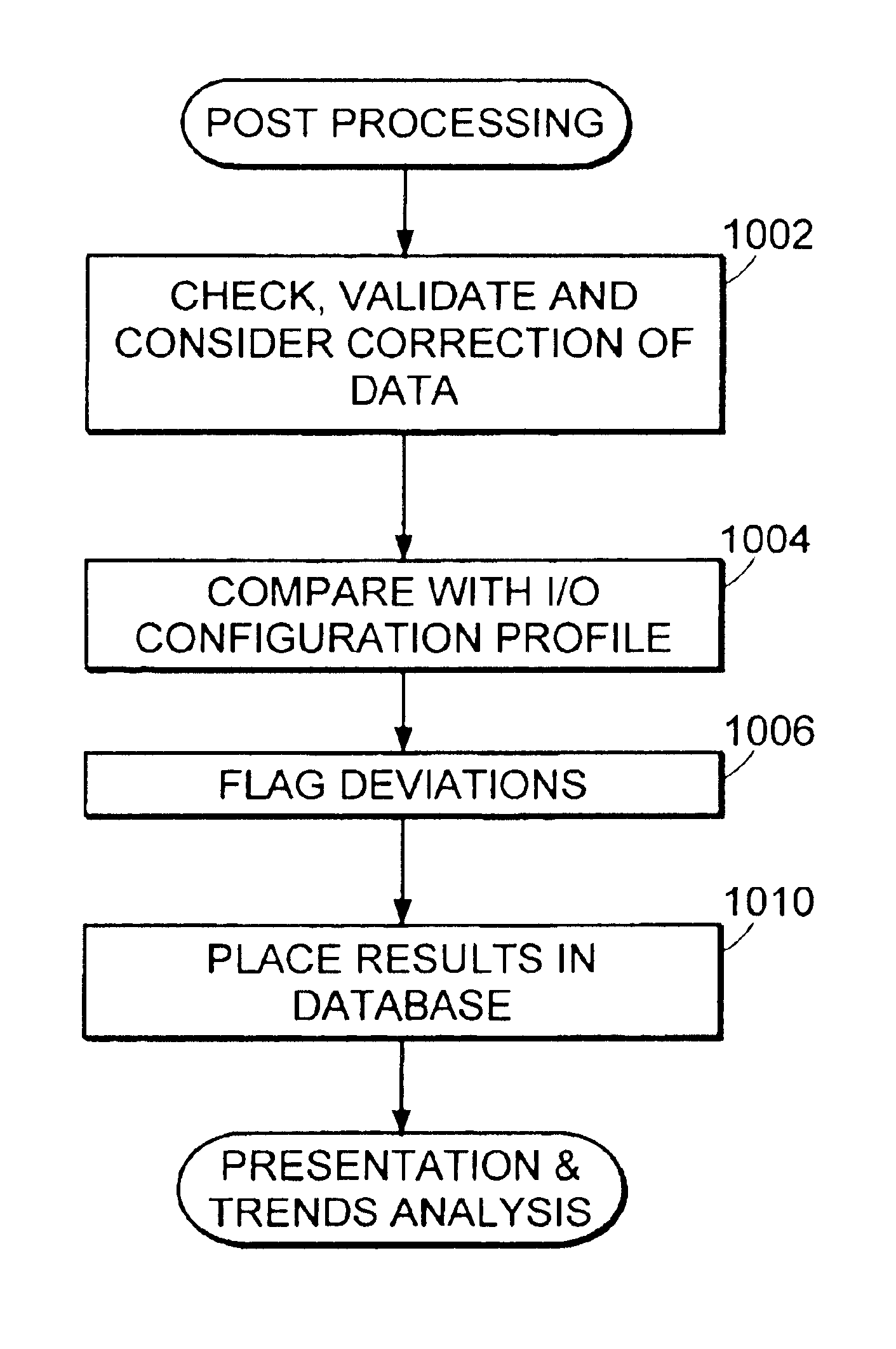 Graphical user input interface for testing performance of a mass storage system