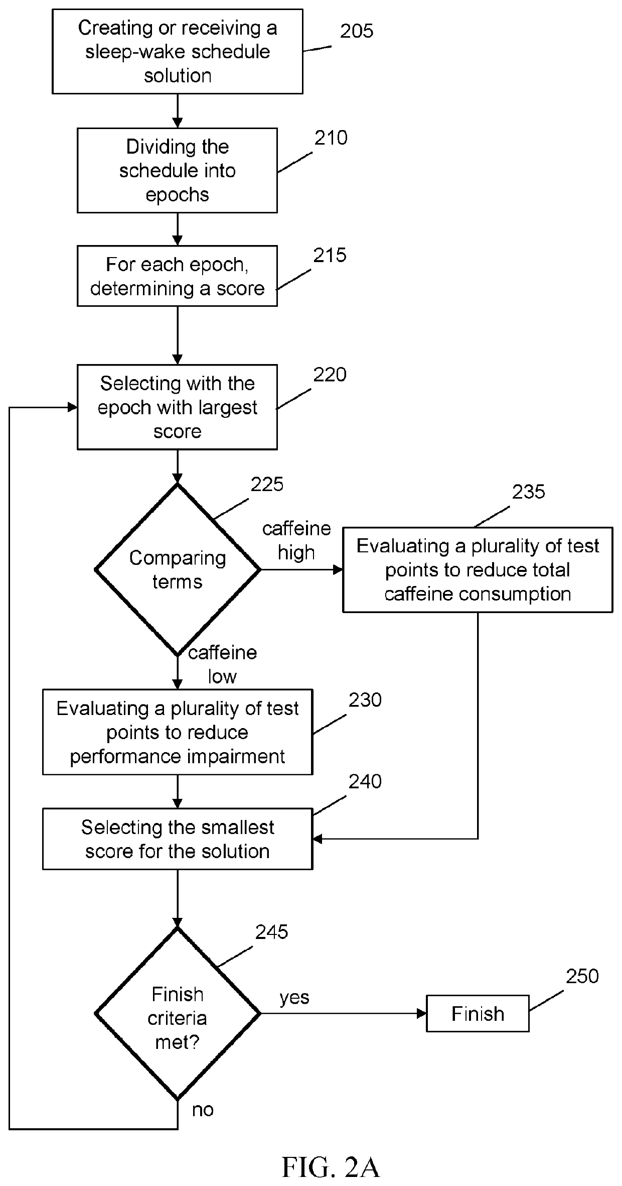 Method and System for Measuring, Predicting and Optimizing Human Alertness