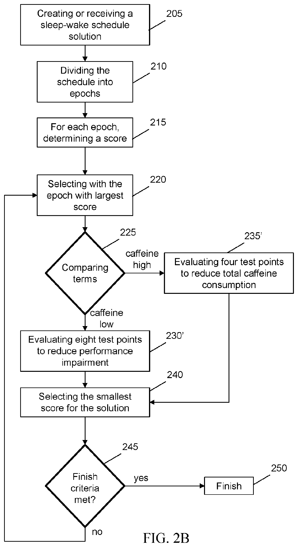 Method and System for Measuring, Predicting and Optimizing Human Alertness