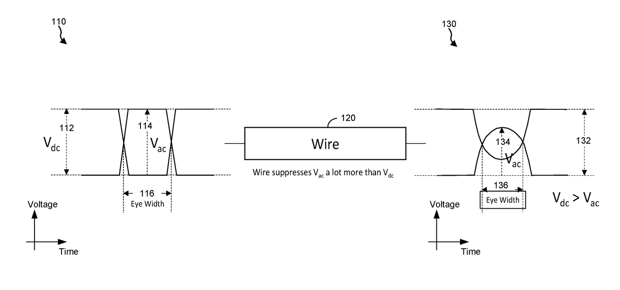 Embedded wire feed forward equalization