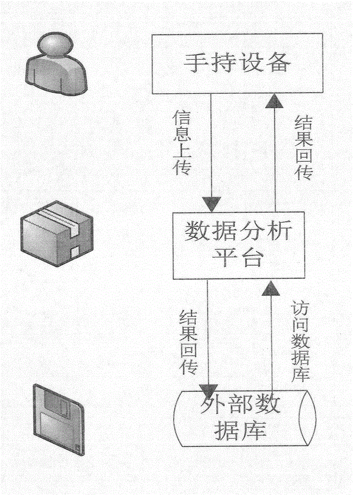 Face snapshot method and device based on mobile equipment