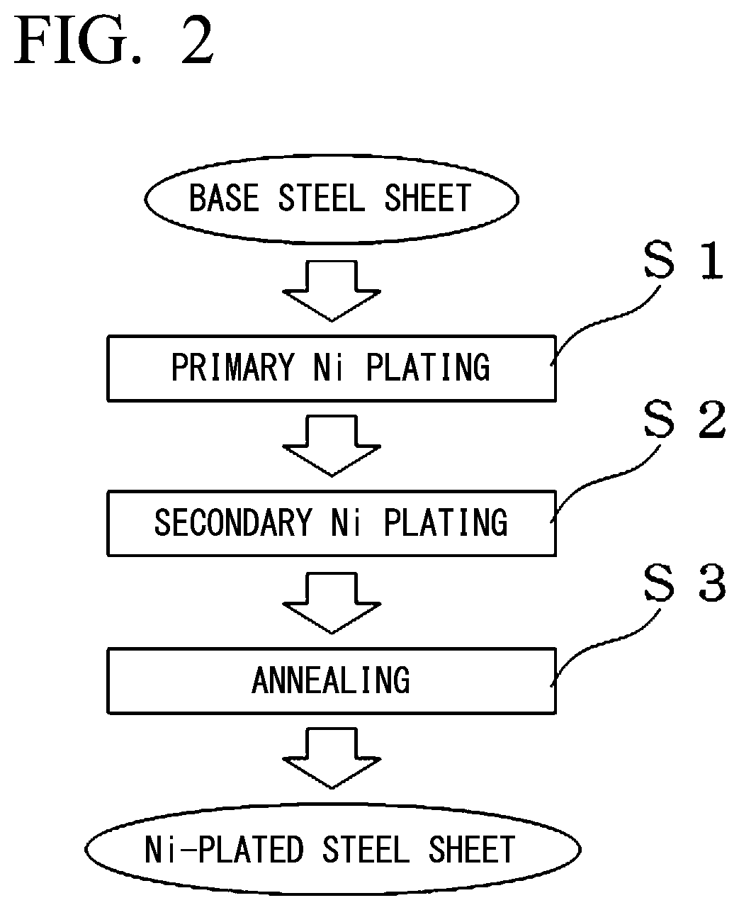 Ni-COATED STEEL SHEET HAVING EXCELLENT CORROSION RESISTANCE AFTER WORKING AND METHOD FOR MANUFACTURING Ni-COATED STEEL SHEET