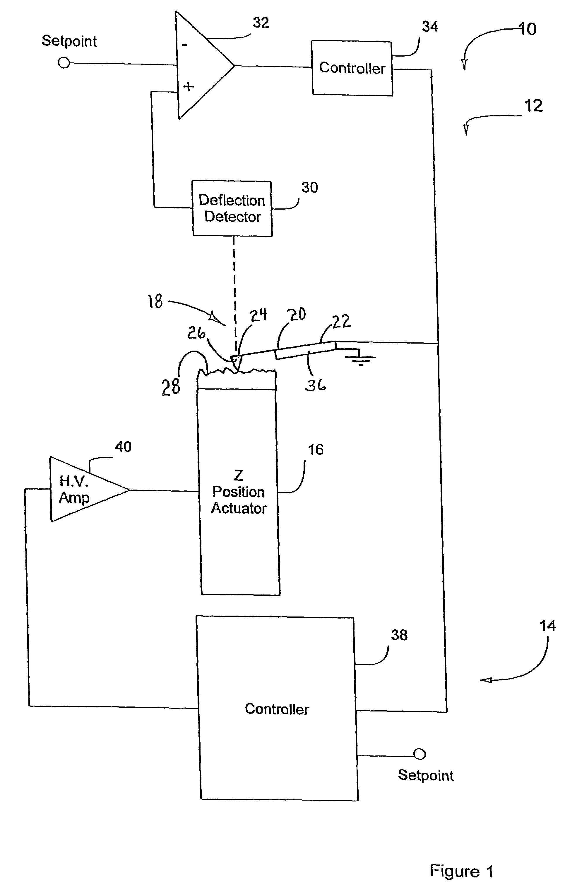 Dynamic activation for an atomic force microscope and method of use thereof